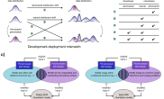 npj digital medicine