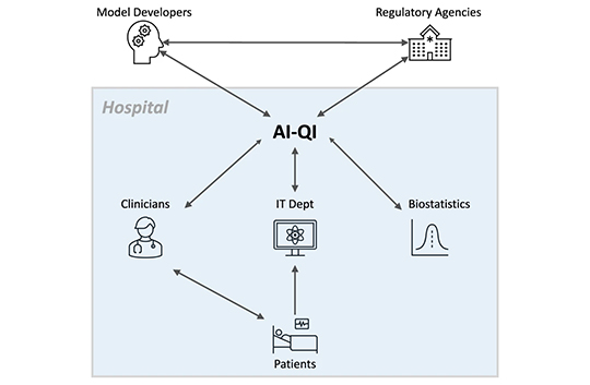 Towards Continual Monitoring & Updating AI algorithms in Healthcare